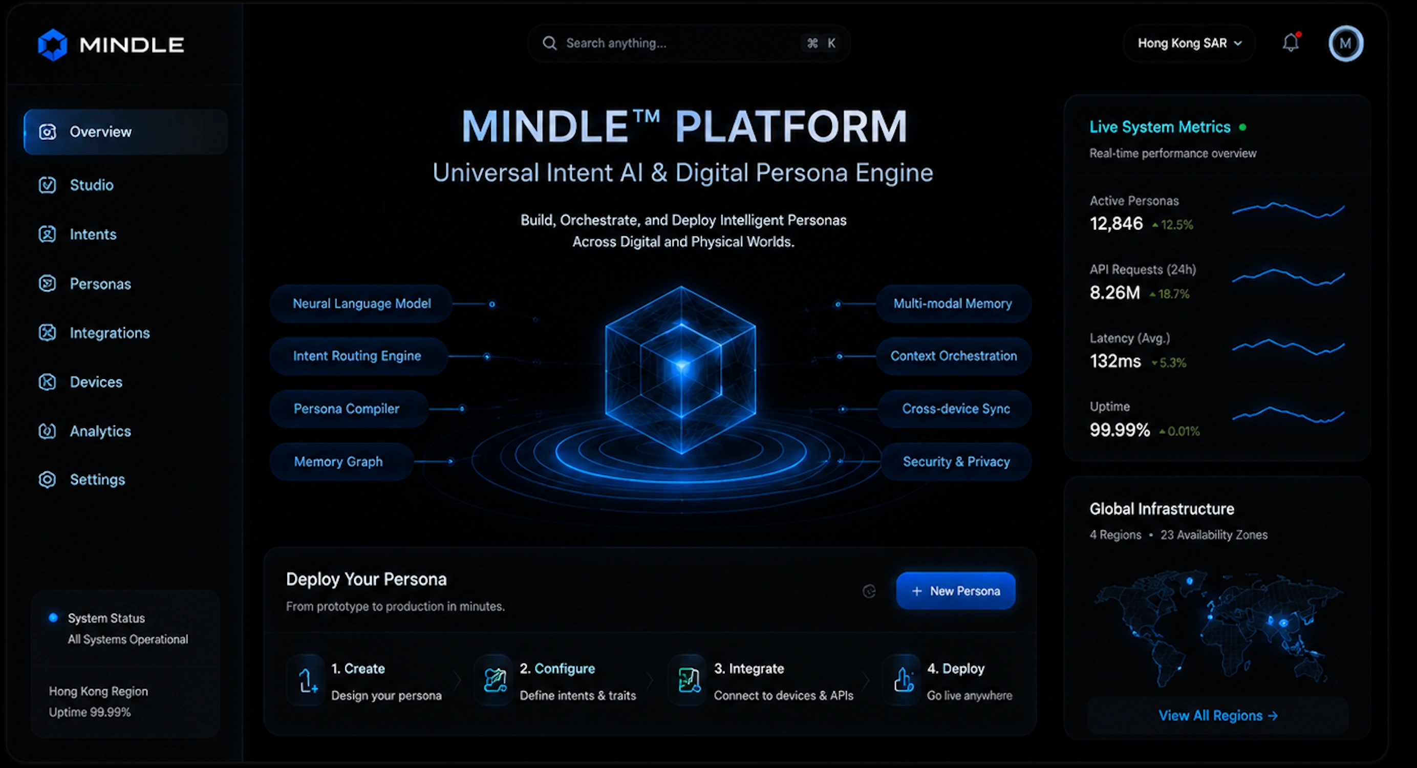 mindle platform architecture diagram with core engine components